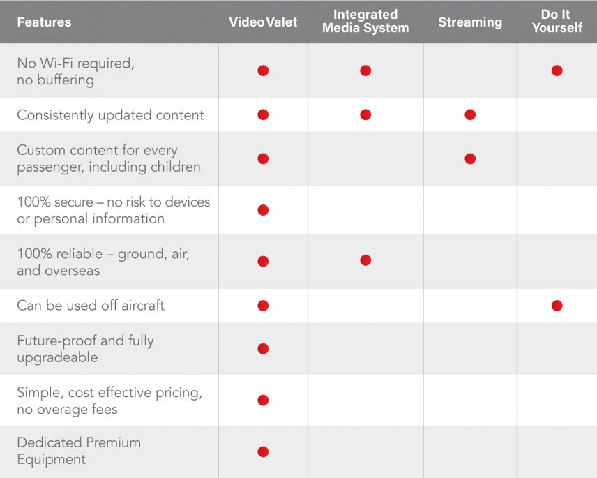 video-valet-chart